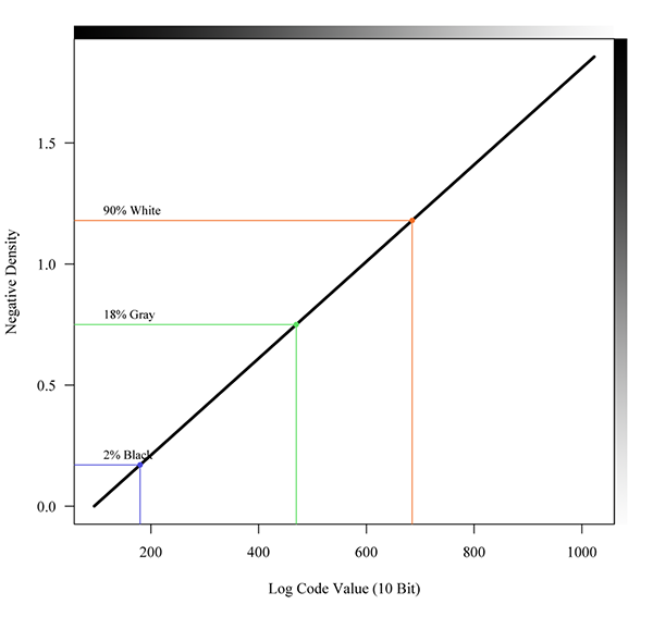 Aim for recorder calibration.